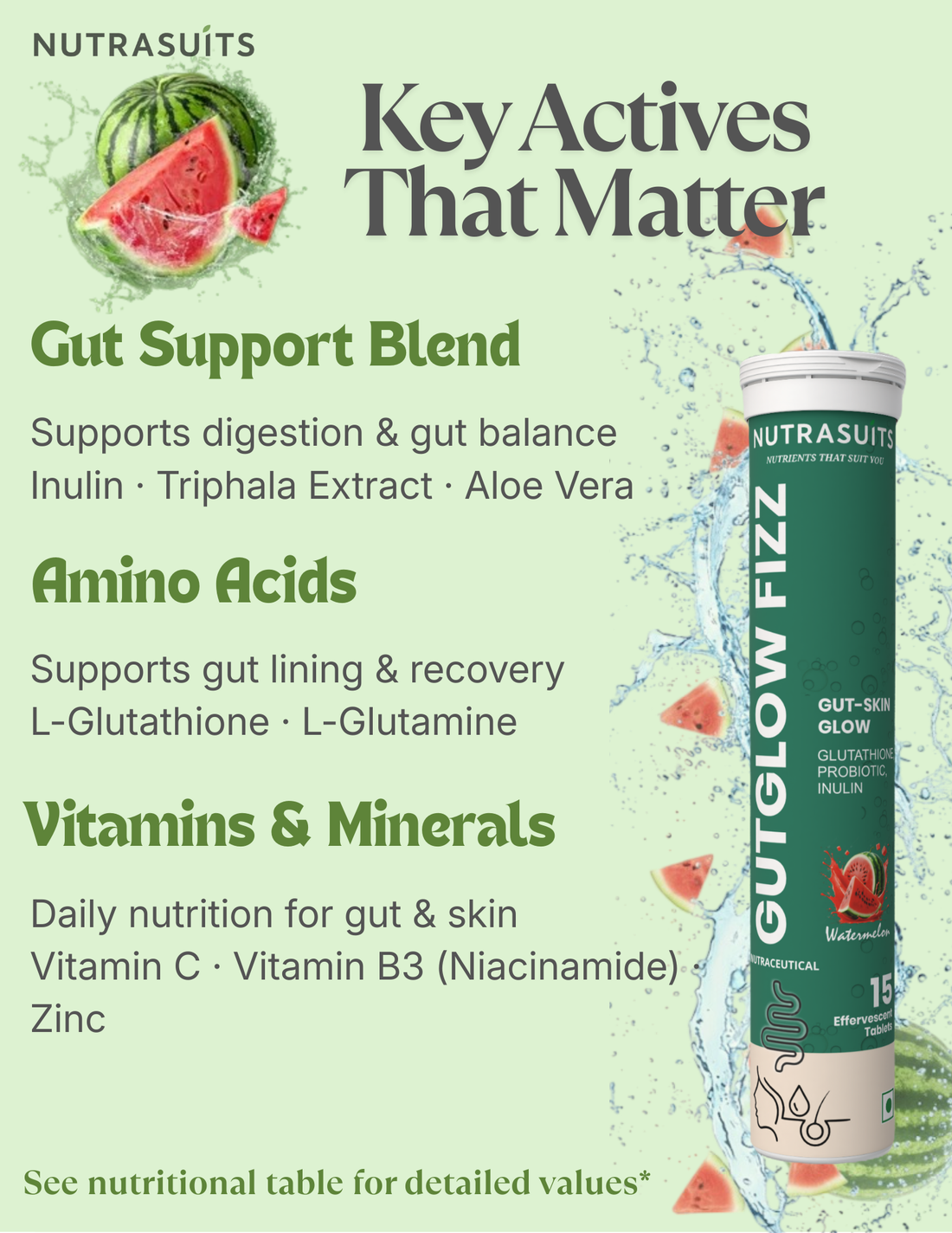 Nutrasuits Gutglow Fizz