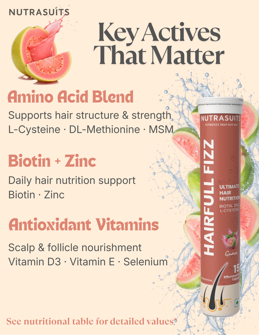 Nutrasuits Hairfull Fizz