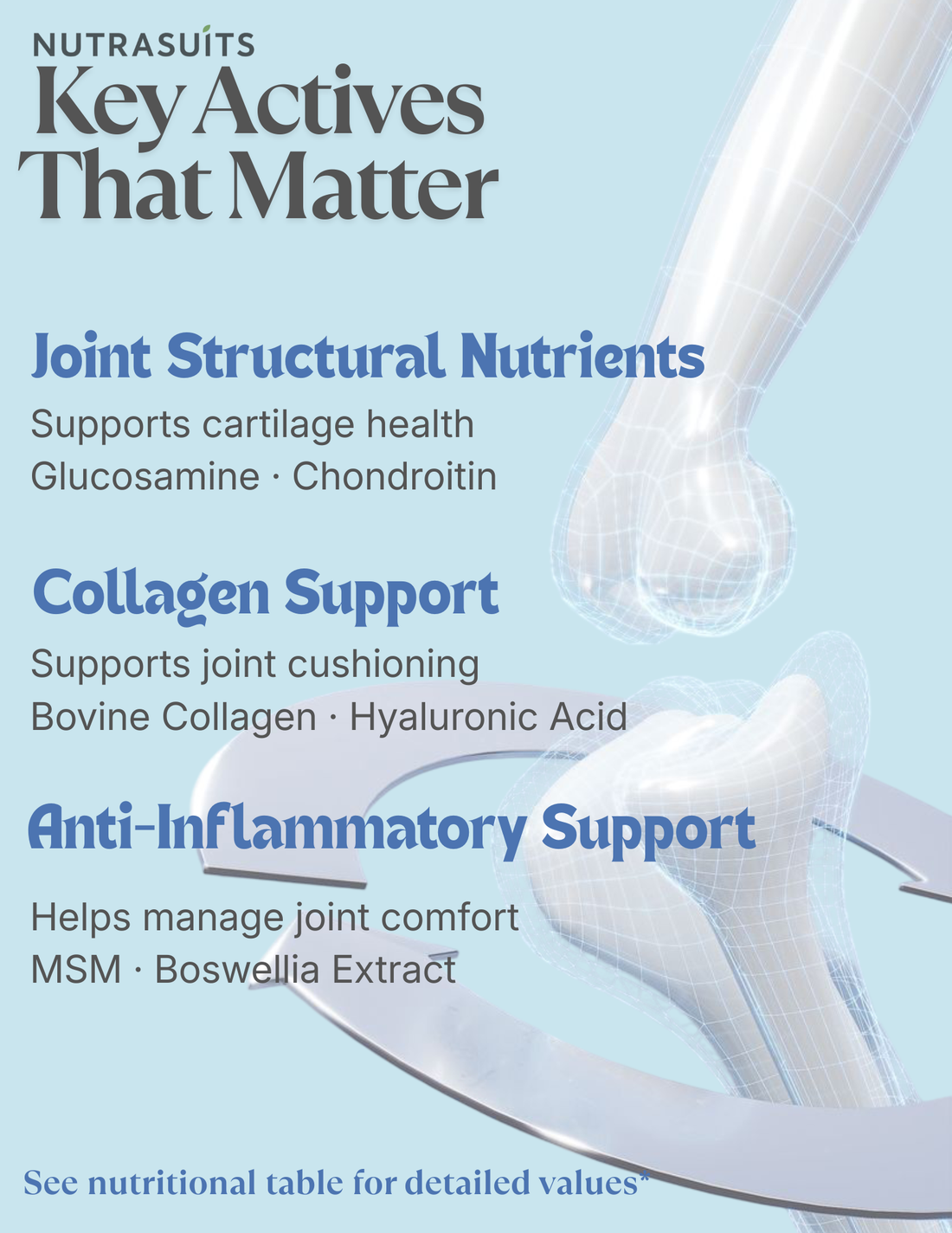 Nutrasuits Bone & Joint Support