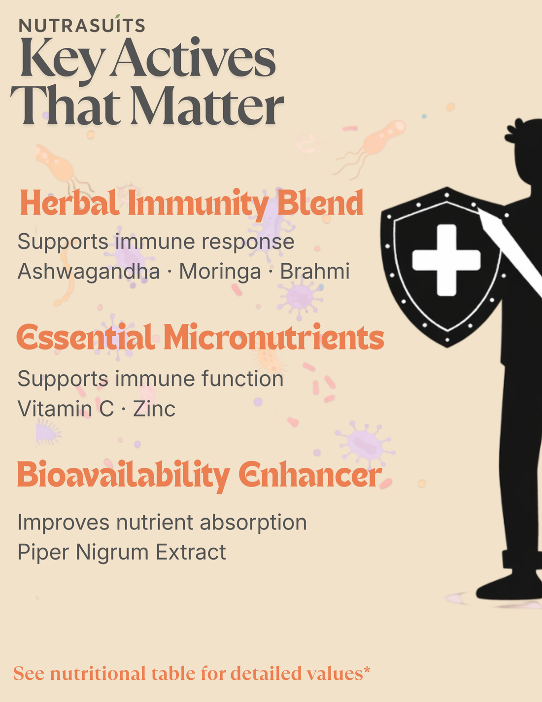 Nutrasuits Immunity Support