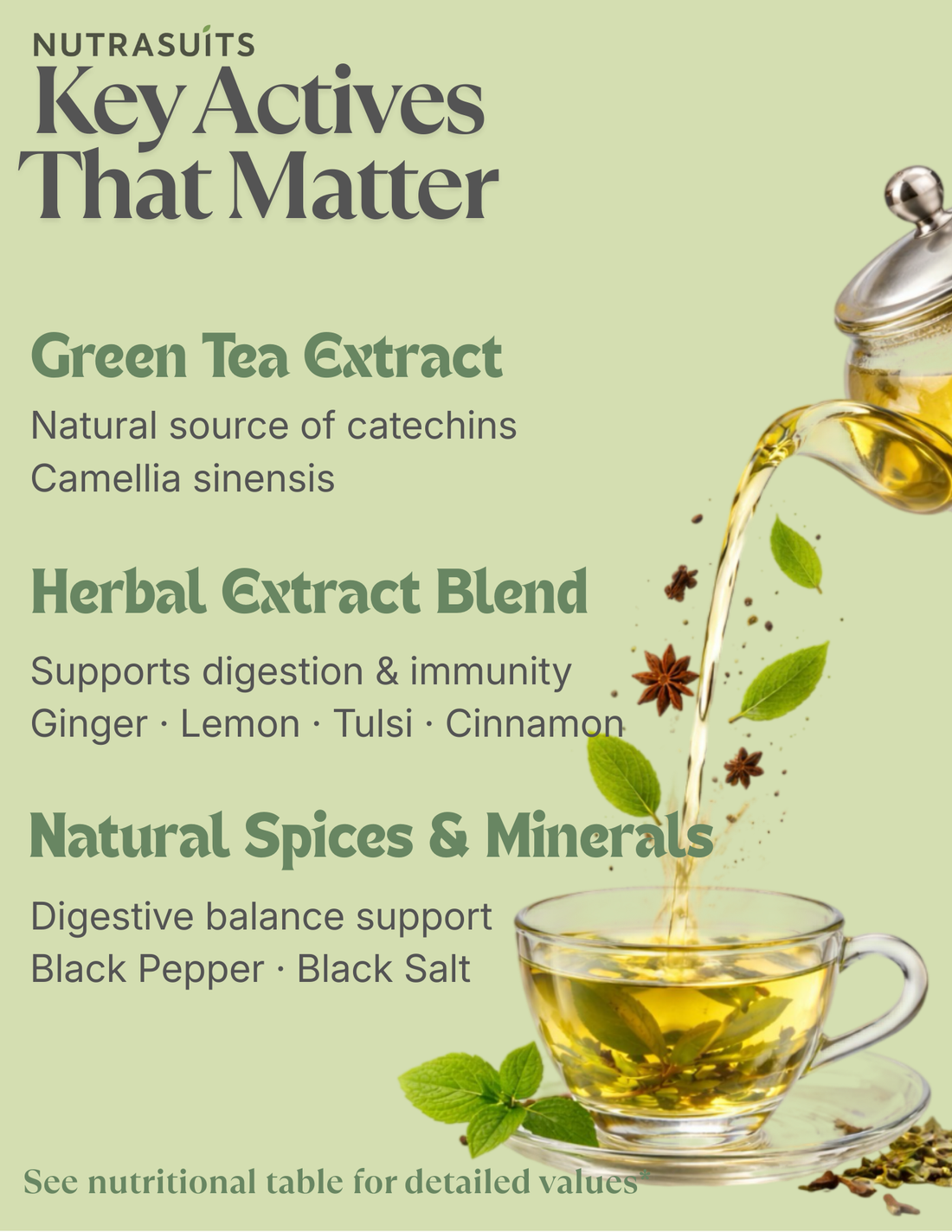 Nutrasuits Green Tea Tablets