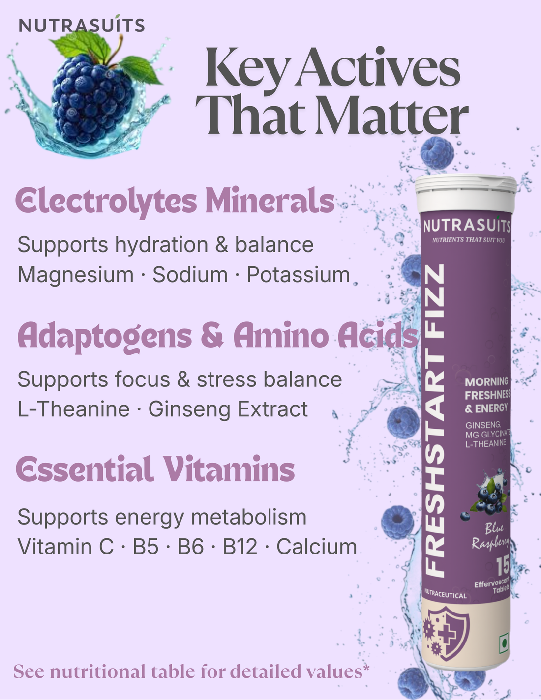 Nutrasuits Freshstart Fizz